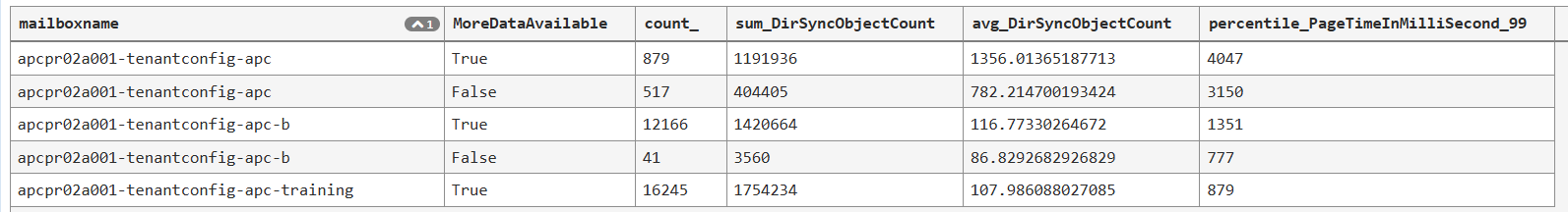 records-compare-with-site
